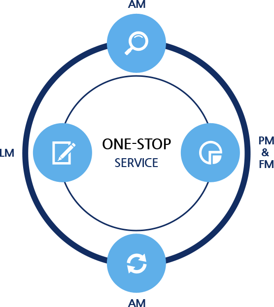 ONE-STOP SERVICE AM PM&FM AM LM